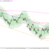 SMI: Ausverkauf dürfte heute pausieren
