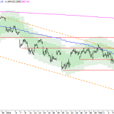 SMI: Kurzfristige Erholung absehbar