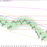 SMI: Harter Widerstand voraus