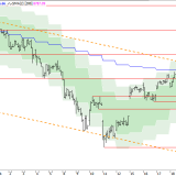 SMI: 7800er-Unterstützung in Gefahr
