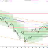 SMI: Erholung wahrscheinlich