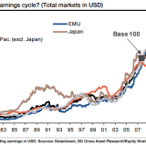 Die Gewinnschere öffnet sich.