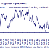 Short Squeeze in Gold.