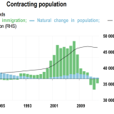 Die bleibenden Narben der Eurokrise.