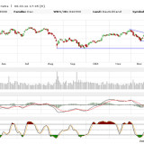 Dax: Sieht so eine dynamische Trendwende aus?