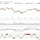 Dax: Trau Dich doch...
