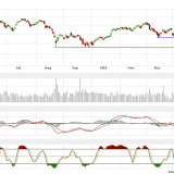 Dax und Dow Jones: Verfallstag als Wendepunkt?
