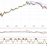 Gold und Silber: Konstruktive Bodenformationen