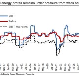 Fundamentaldaten sprechen gegen eine Rally.