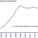 Ladenhüter EZB-Liquidität.