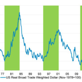Die letzte Phase des Dollar-Superzyklus.