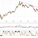 Gold und Silber: Technik weiter verbessert