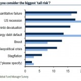 Die Zentralbanken machen Angst.
