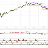 Gold und Silber: Es fehlen die Impulse
