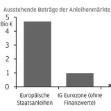 Thema der Woche 11/2016: EZB weitet Zukäufe aus