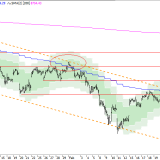 SMI: Beste Chance seit Wochen