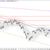 SMI: Frischer Schwung zu erwarten