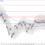 SMI: Trendwechsel wird sichtbar
