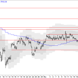 SMI: Ruhiger Wochenausklang