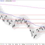 SMI: Grundstein für Bodenbildung gelegt