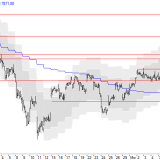 SMI: Nach dem Börsen-Lotto aufwärts?