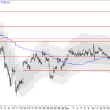SMI: Neuer Trend entscheidet sich diese Woche