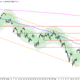 SMI: Erholung fährt gegen eine Wand
