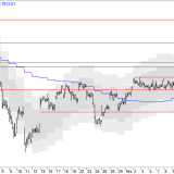 SMI: Ausbruch abwarten