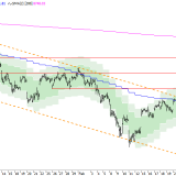 SMI: Abwärtstrend vorerst beendet