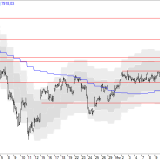 SMI: Der Mittwoch wird wohl langweilig