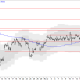 SMI: Immer deutlicher nach unten