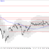 SMI: Vor Ostern keine Trendwende