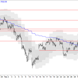 SMI: Bärenmarktrally macht nur Pause