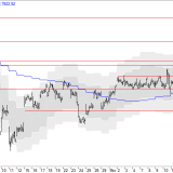 SMI: Schwäche vorerst ohne Folgen