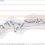 SMI: Negative Vorzeichen häufen sich