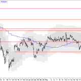 SMI: Noch nicht schwach genug