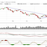 Dax: Das war noch nicht das Ende