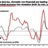 Countdown zur nächsten Rezession?