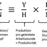 Die Sorgen-Formel der Zukunft