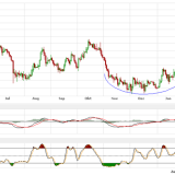Gold und Silber: Alle Rohstoffe im Umkehrmodus