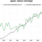 Japans etwas anderer Arbeitsmarkt. 