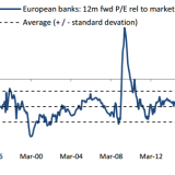 Banken oder nicht, das ist die Frage.