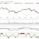 Dax: Erholung ohne Umsatz