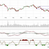 Dax und Dow Jones: Es keimt wieder Hoffnung auf
