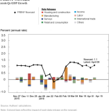 New York gegen Atlanta: Prognoseduell der Fed-Distriktnotenbanken.