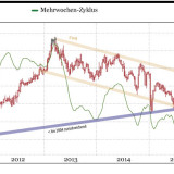 SGS und Novartis
