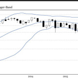 Richemont und Swatch unter der Lupe