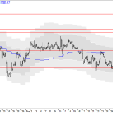 SMI: Erholung stoppt an erster Hürde