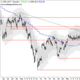 SMI: Das Erholungspotenzial wird ausgereizt