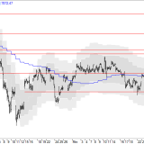 SMI: Zunehmender Verkaufsdruck